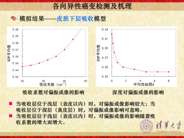 硕士论文答辩ppt结构（硕士论文答辩ppt包括哪些内容）