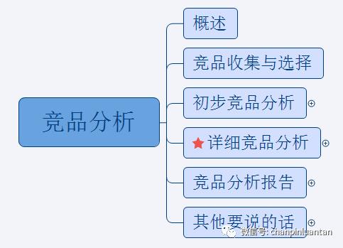 数学简答题是什么意思（英语简答题是什么意思）