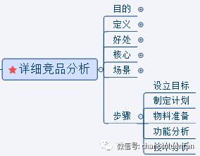 数学简答题是什么意思（英语简答题是什么意思）