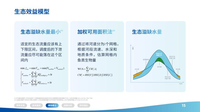 硕士论文答辩ppt结构（硕士论文答辩ppt包括哪些内容）