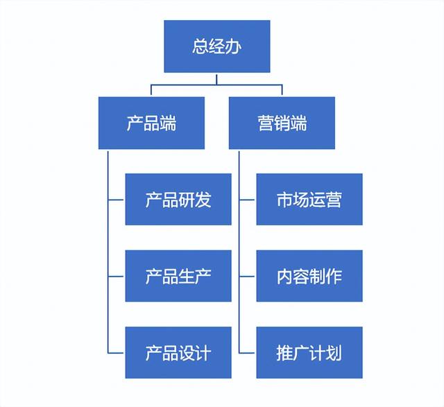 生产工厂组织架构图（机械加工厂组织架构图）