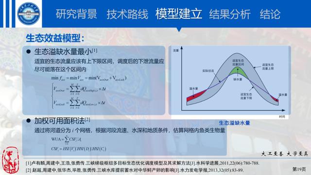 硕士论文答辩ppt结构（硕士论文答辩ppt包括哪些内容）