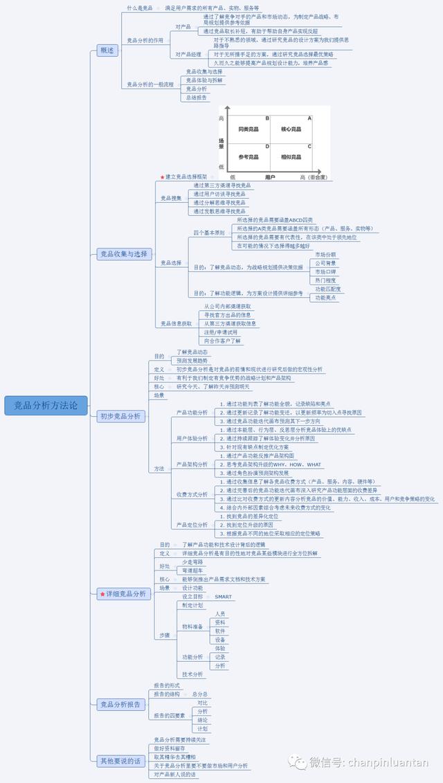 数学简答题是什么意思（英语简答题是什么意思）