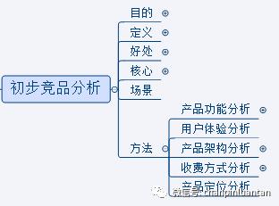 数学简答题是什么意思（英语简答题是什么意思）