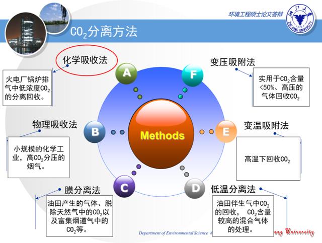 硕士论文答辩ppt结构（硕士论文答辩ppt包括哪些内容）