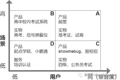 数学简答题是什么意思（英语简答题是什么意思）