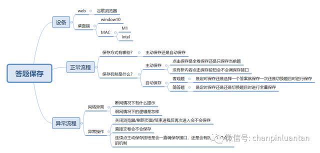 数学简答题是什么意思（英语简答题是什么意思）