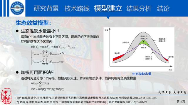 硕士论文答辩ppt结构（硕士论文答辩ppt包括哪些内容）