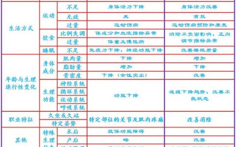 体育与健康的关系论文（体育与健康的关系500字）