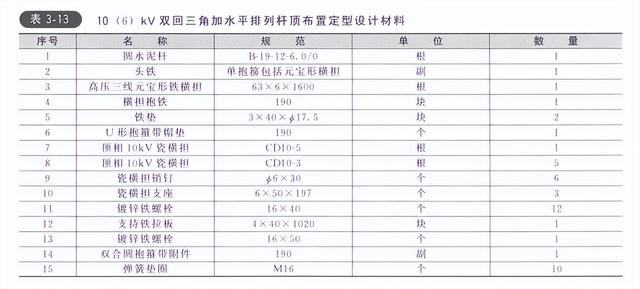 电力设计图纸规范标准（电力设计图纸怎么看）