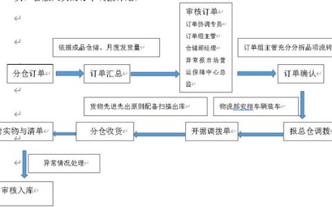 生产计划管理制度及考核办法（生产计划管理制度是实现以什么为导向）