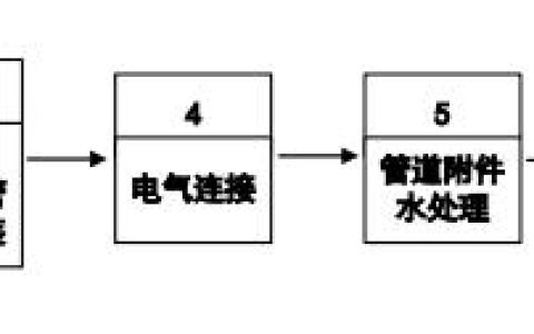 道路管网工程施工方案（电力管网工程施工方案）