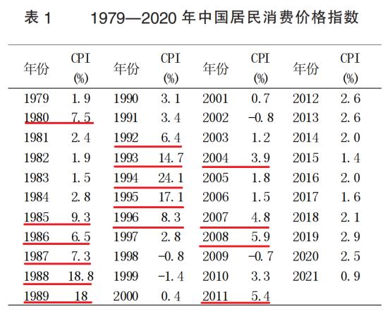 改革开放带来的变化(衣食住行)（改革开放带来的变化800字）