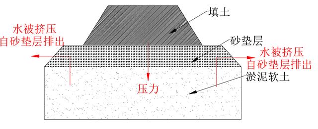 抛石挤淤施工技术方案（抛石挤淤的施工方法）