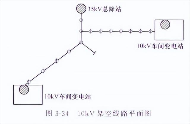 电力设计图纸规范标准（电力设计图纸怎么看）