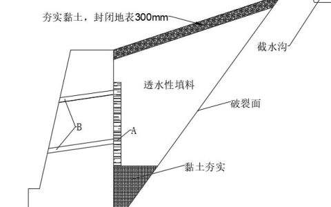 抛石挤淤施工技术方案（抛石挤淤的施工方法）