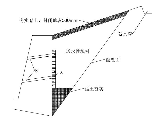 抛石挤淤施工技术方案（抛石挤淤的施工方法）