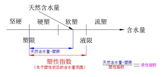 抛石挤淤施工技术方案（抛石挤淤的施工方法）