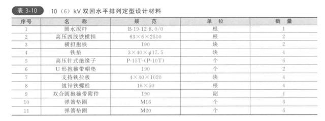 电力设计图纸规范标准（电力设计图纸怎么看）