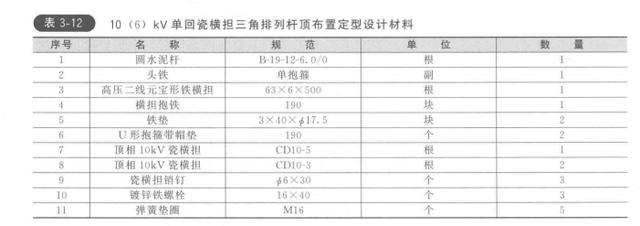 电力设计图纸规范标准（电力设计图纸怎么看）