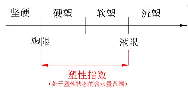 抛石挤淤施工技术方案（抛石挤淤的施工方法）