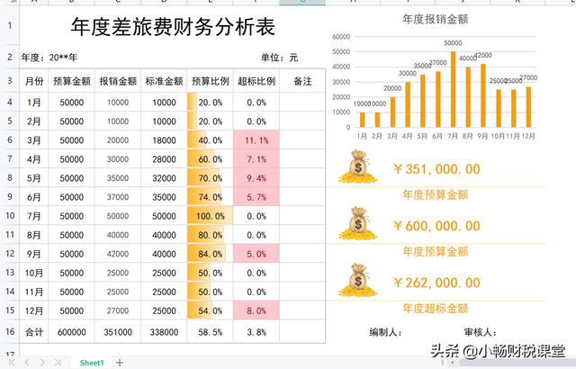 会计报表封面年度要大写吗（会计报表封面模板图片）