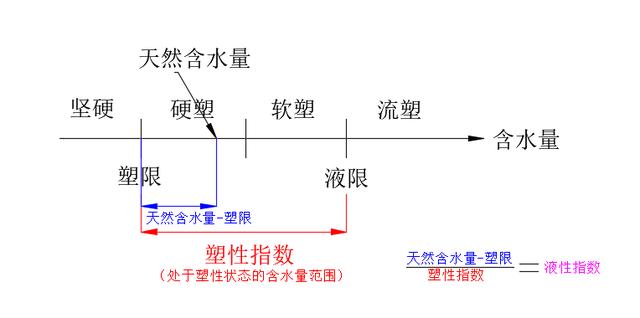 抛石挤淤施工技术方案（抛石挤淤的施工方法）