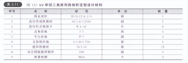 电力设计图纸规范标准（电力设计图纸怎么看）