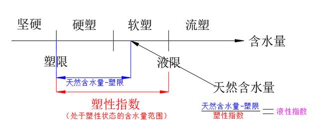 抛石挤淤施工技术方案（抛石挤淤的施工方法）