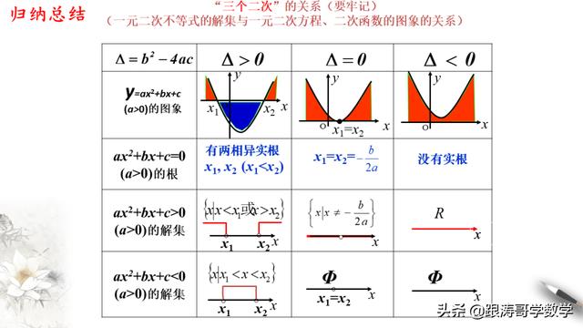 高一数学课程讲解视频免费第一章（高一数学课程讲解视频免费必修二）