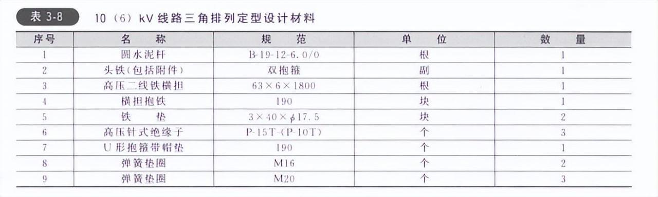 电力设计图纸规范标准（电力设计图纸怎么看）