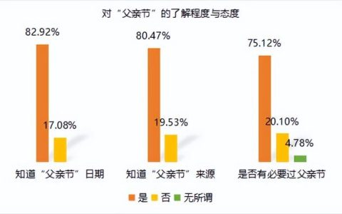 分析报告格式范文报告人结尾（分析报告格式范文500字）