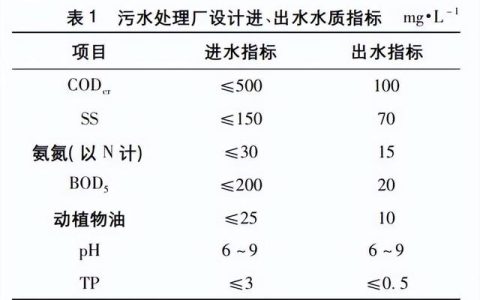 格栅井是什么（格栅井图集90s503）