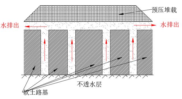 抛石挤淤施工技术方案（抛石挤淤的施工方法）