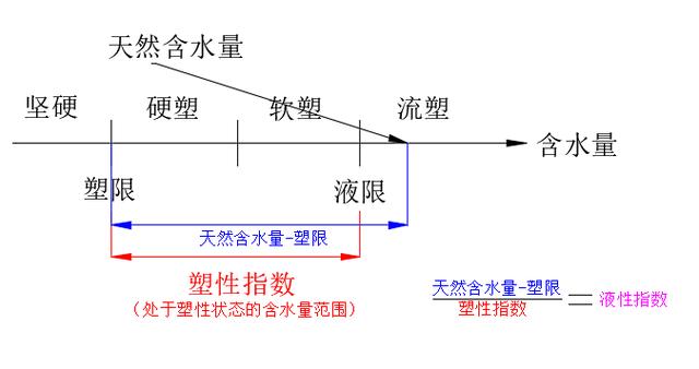 抛石挤淤施工技术方案（抛石挤淤的施工方法）