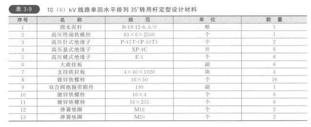 电力设计图纸规范标准（电力设计图纸怎么看）