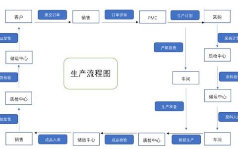 发货通知单格式怎么做（发货通知单与发货单）