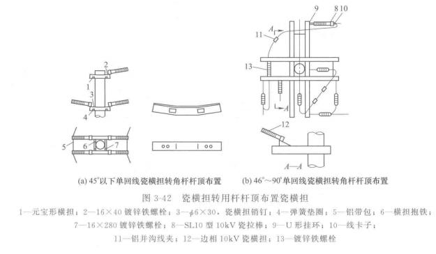 电力设计图纸规范标准（电力设计图纸怎么看）