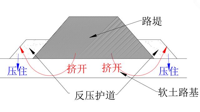 抛石挤淤施工技术方案（抛石挤淤的施工方法）