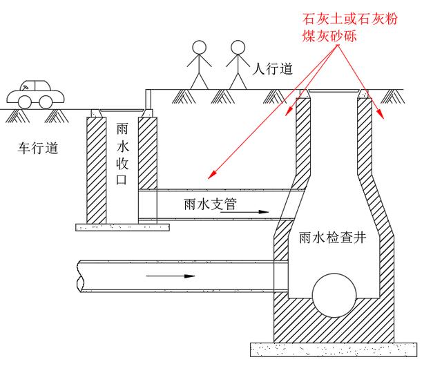 抛石挤淤施工技术方案（抛石挤淤的施工方法）