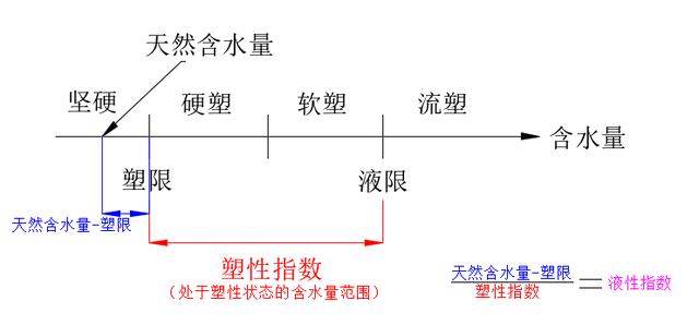 抛石挤淤施工技术方案（抛石挤淤的施工方法）