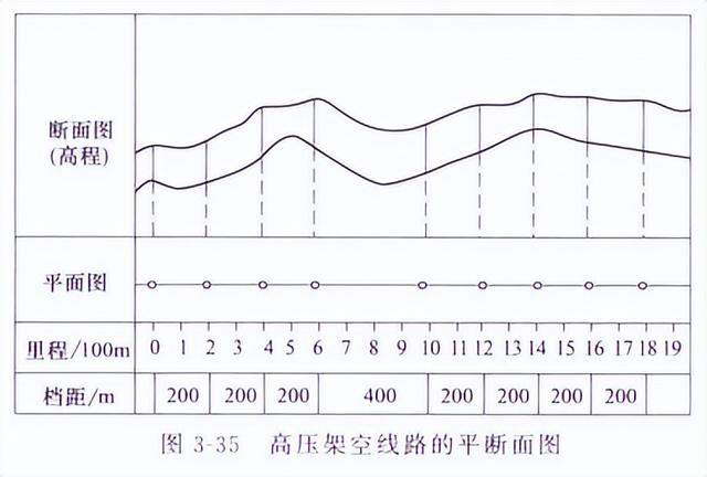 电力设计图纸规范标准（电力设计图纸怎么看）