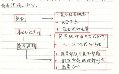 高中数学学习方法（高中数学技巧）