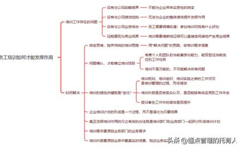 培训班主持词开场白和结束语，培训班主持词开场白和结束语公务员！