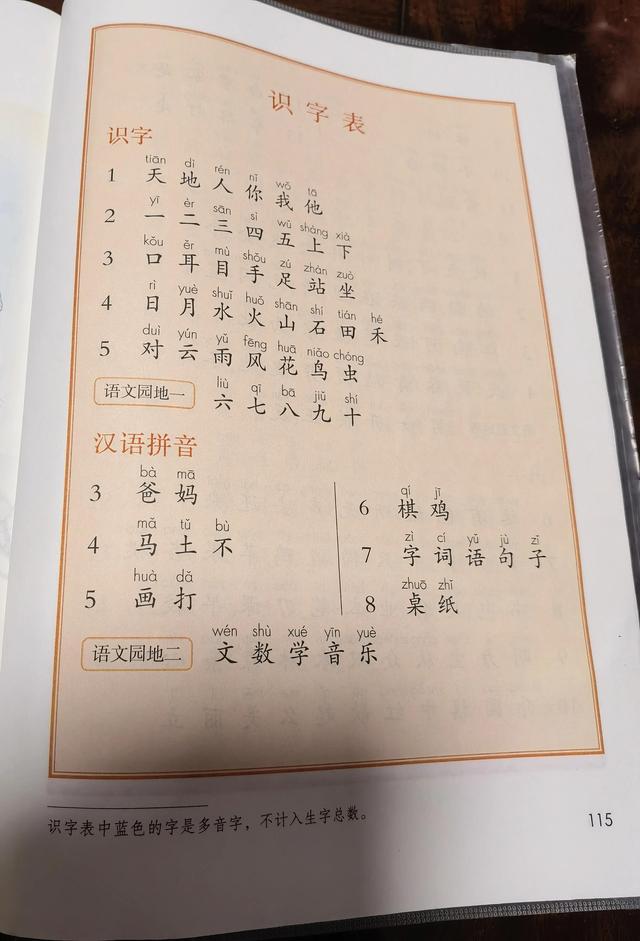 小学一年级每日学习总结4