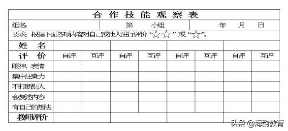 小组合作学习心得体会，大学小组合作心得体会