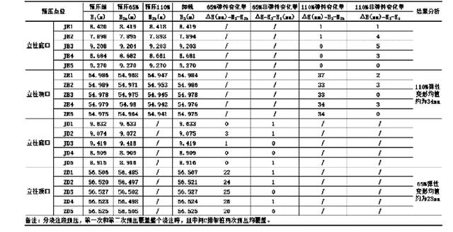 现浇桥梁支架施工方案，现浇箱梁满堂支架施工方案