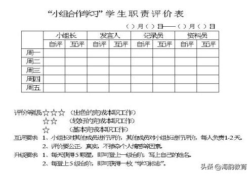 小组合作学习心得体会，大学小组合作心得体会