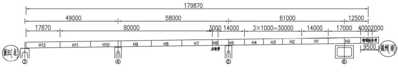 现浇桥梁支架施工方案，现浇箱梁满堂支架施工方案