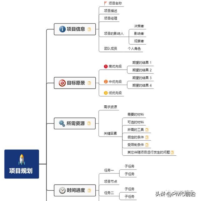 项目开发计划模板，项目开发计划模板免费